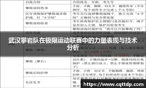 武汉攀岩队在极限运动联赛中的力量表现与技术分析